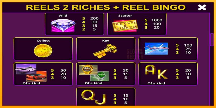 Reels 2 Riches with Reel Bingo machine à sous pour de largent, image 6