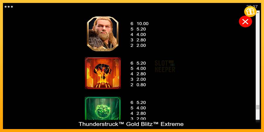 Thunderstruck Gold Blitz Extreme machine à sous pour de largent, image 6